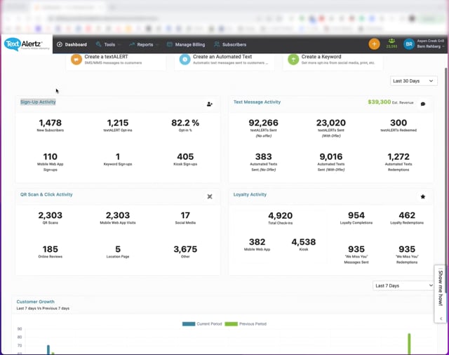 4050TextAlertz: A look at our new Dashboard