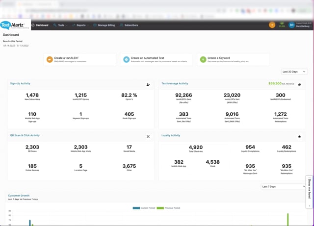 4062TextAlertz: A look at our new Dashboard