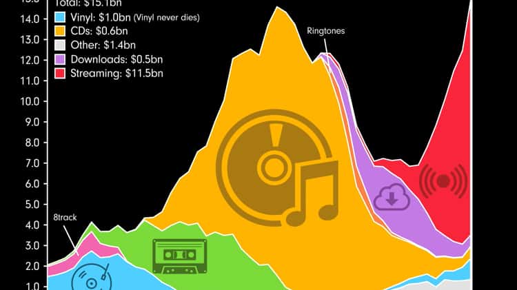 VHI Behind The Music-The Super Bowl Shuffle.mp4 on Vimeo