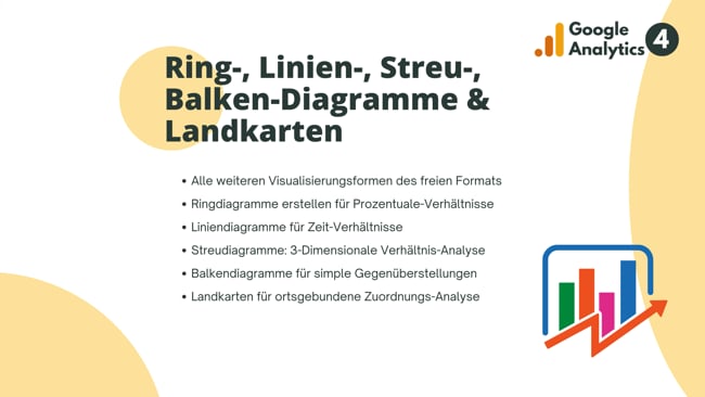 Ring-, Linien-, Streu-, Balken-Diagramme & Landkarten