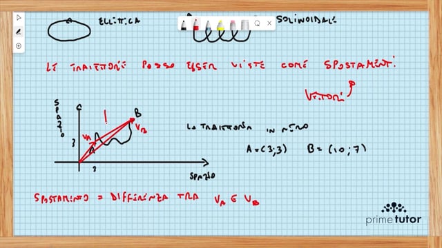 Icona lezione FIS_017	Punto Materiale