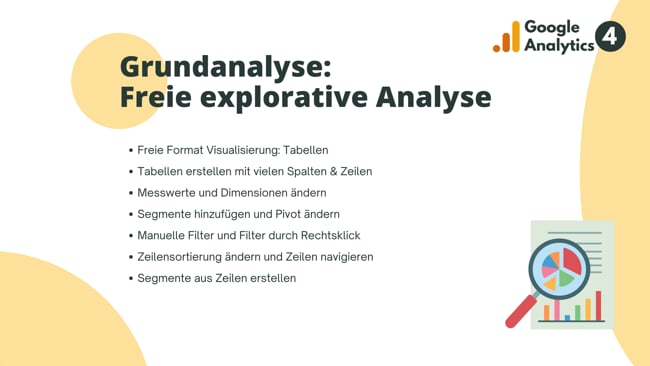 GA4 Grundanalyse: Freie explorative Analyse