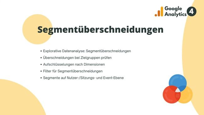 Segmentüberschneidungen