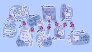 A quick guide to production