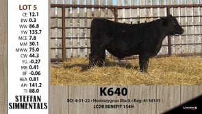 Lot #5 - K640