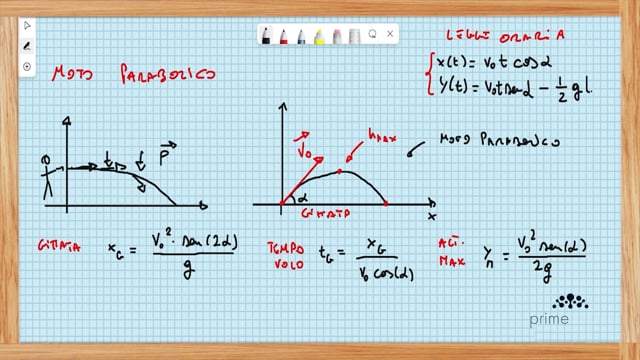 Icona lezione FIS_023	Principio di indipendenza dei moti