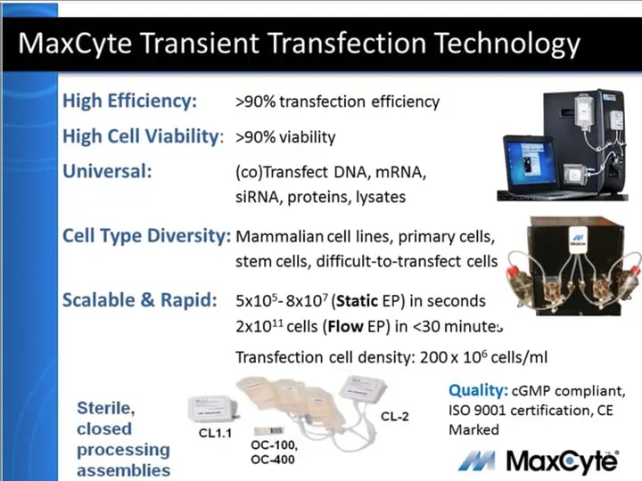 VI-Case Study An Exploration of Transiently vs. Stably Produced ...