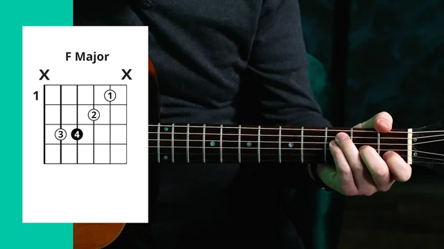 How To Master The F Chord On Guitar - Guitareo Riff