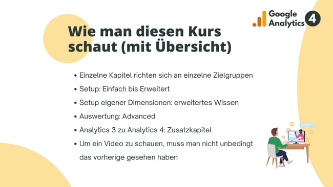 Wie man diesen Kurs schaut (mit Übersicht)