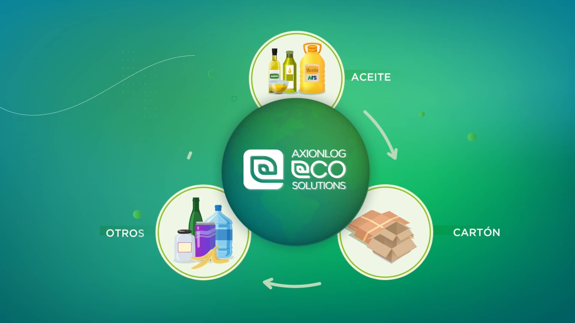 AXIONLOG Eco Solutions on Vimeo
