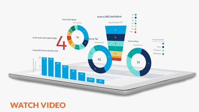 Video] Third-Party Risk Management Demonstration · Riskonnect