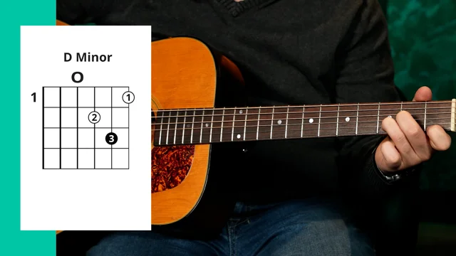 Minor Scale Chords Guitar