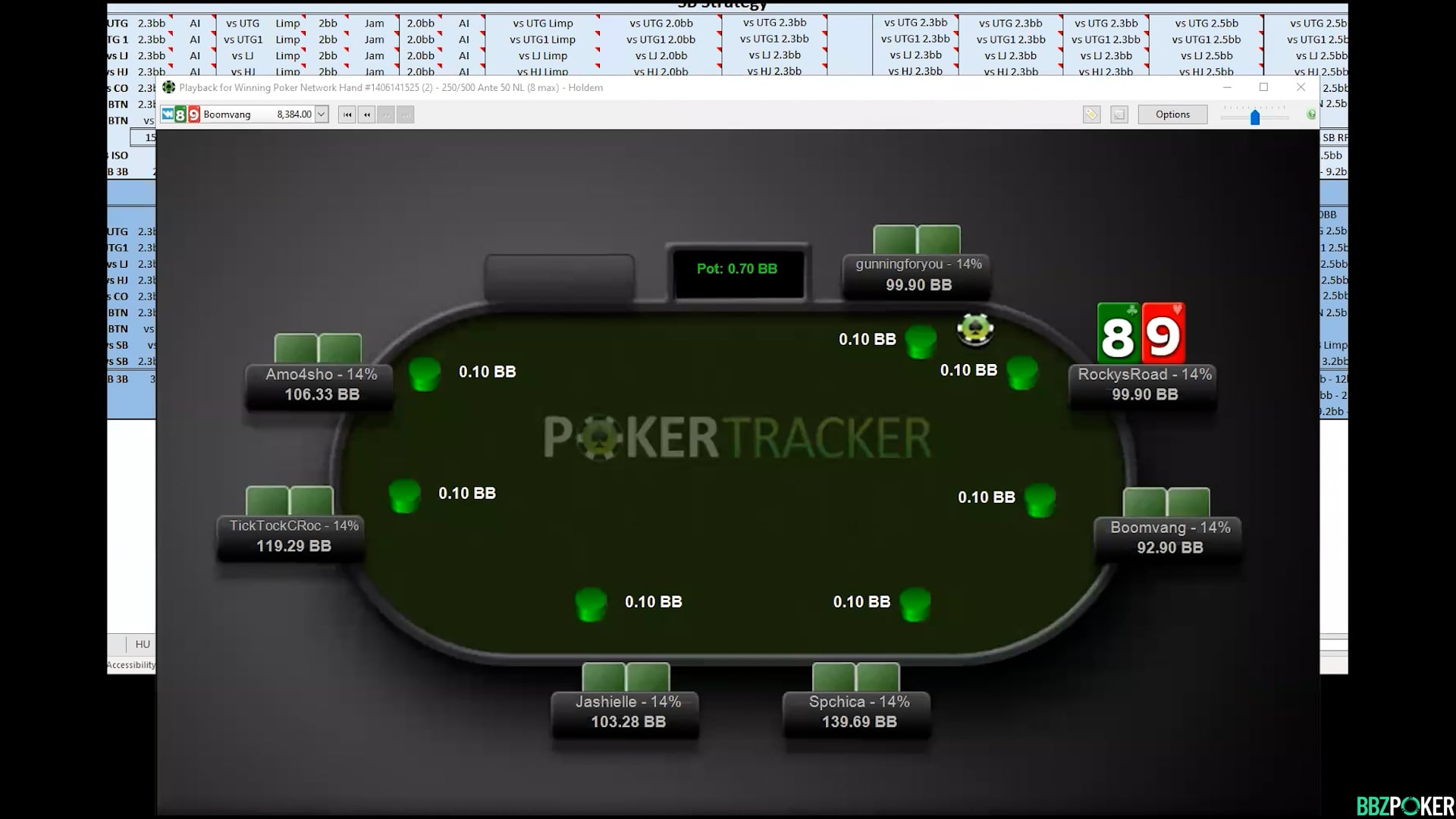 $55 Sunday Special Review