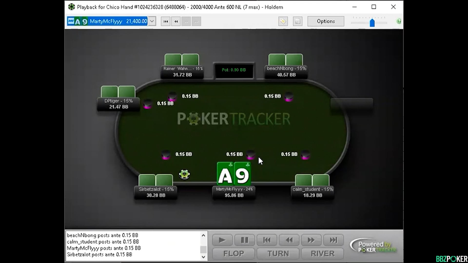 $109 Hand History Review