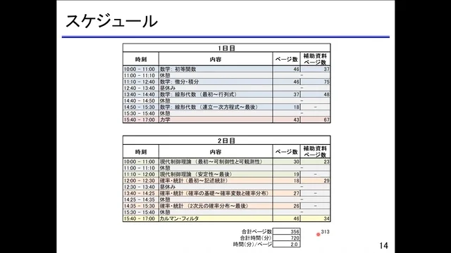 VOD/KIT］確率・統計処理＆真値推定！自動運転時代のカルマン