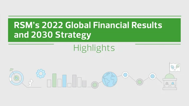 Financial Highlights 2022