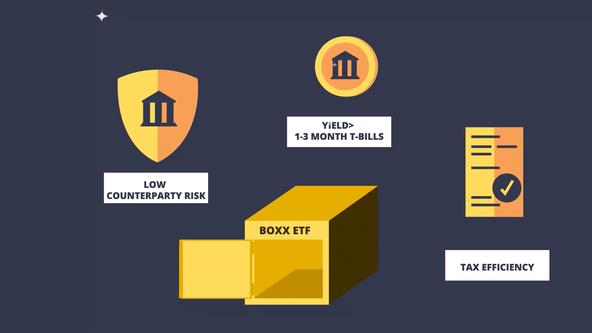 BOXX ETF on Vimeo