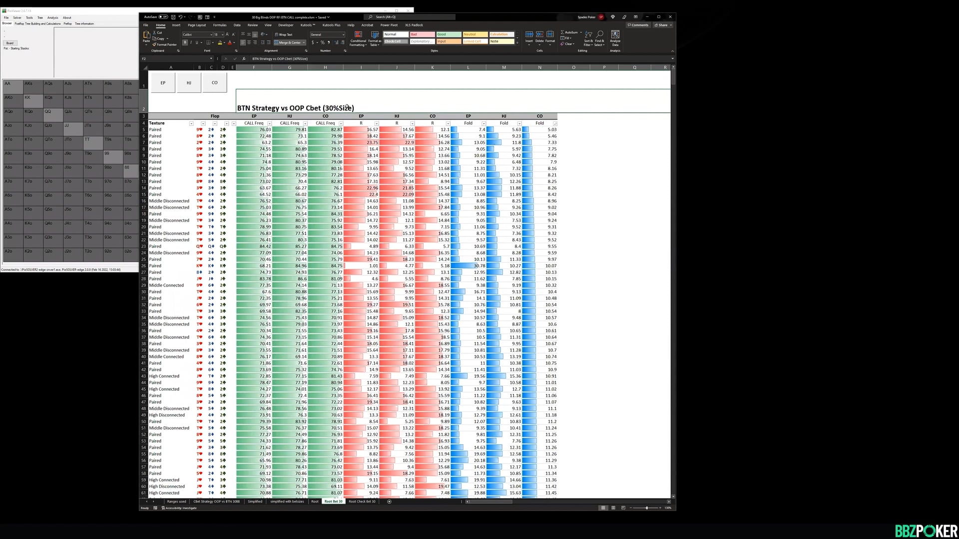 Playing BTN vs OOP Raiser – Flop Strategy