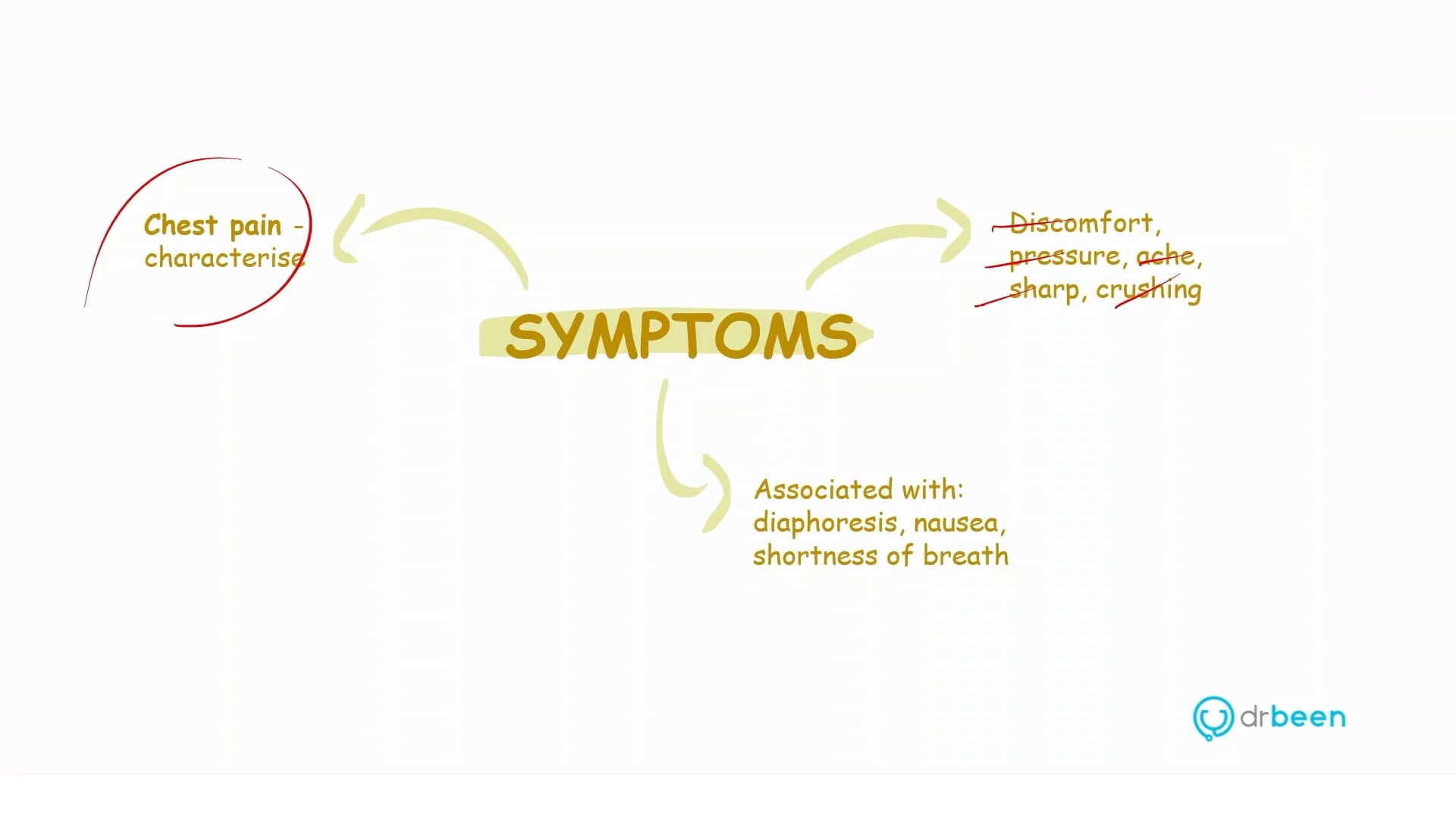 Chest Pain (Dr. Bhatti)