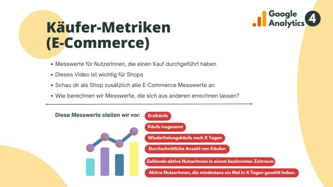 Käufer-Metriken (E-Commerce)