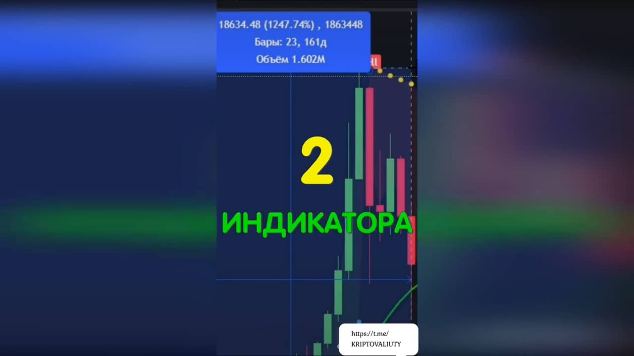 Стратегия для торговли на Бирже Бинанс фьючерсы. 1000 процентов на ...