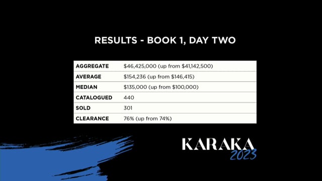 Karaka 2023 - Book 1 - Day Three - Preview Show Part 3 - Lot 445