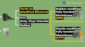 What Are the Properties of Various Sheet Membrane Types?