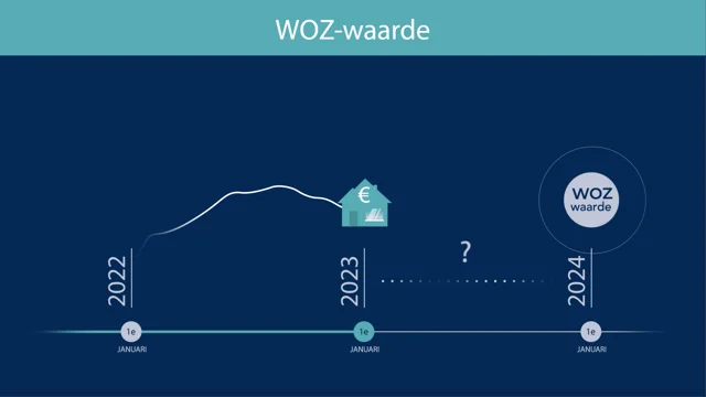 Woz-Waarde/Taxatieverslag - Gemeente Buren