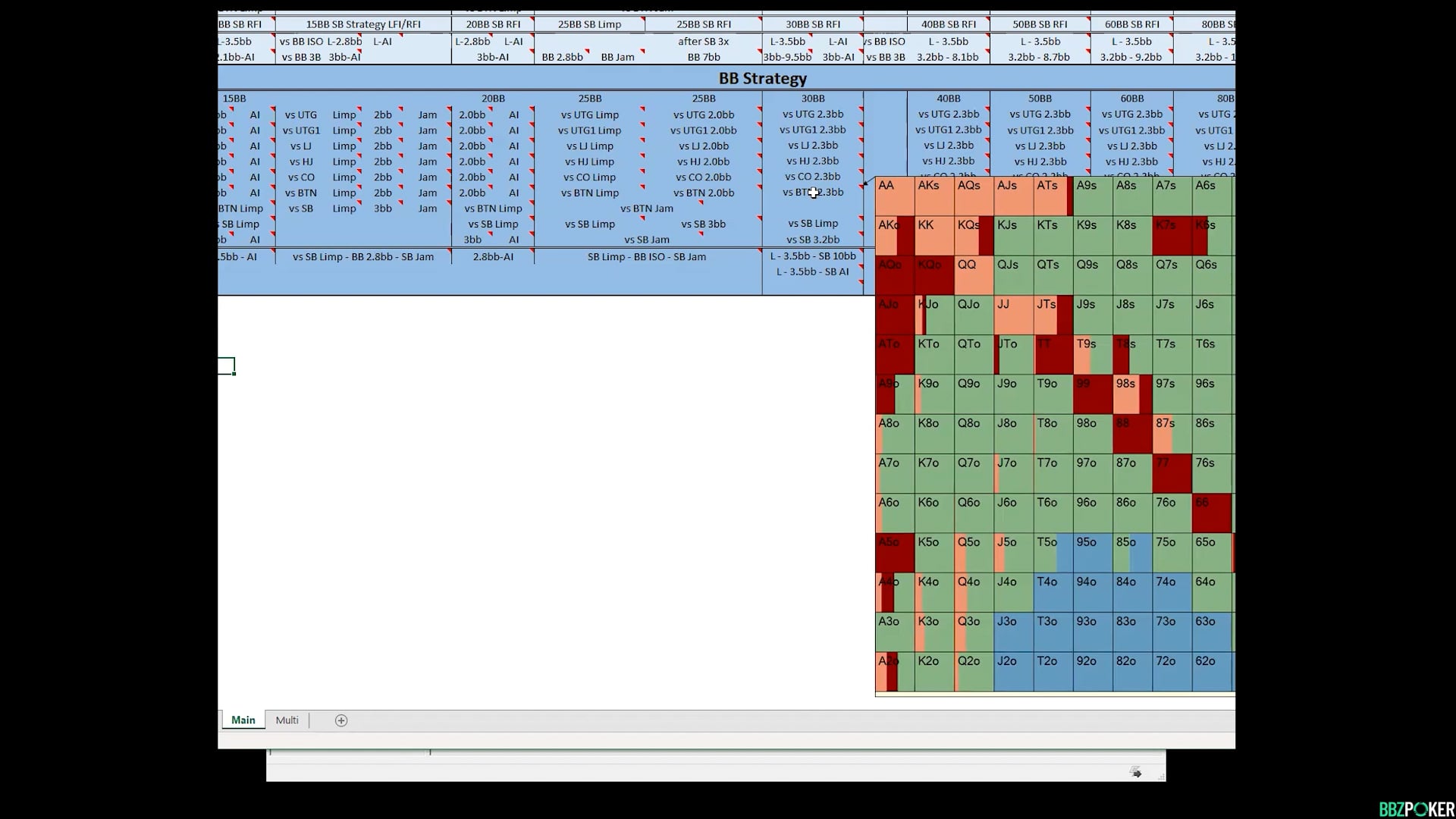 Exploring Database Exploits