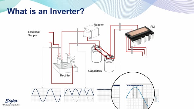 Ductless Sales - What is an Inverter (5 of 20)