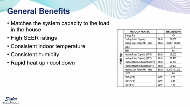 Ductless Sales - 1:1 Outdoor General Benefits (7 of 20)