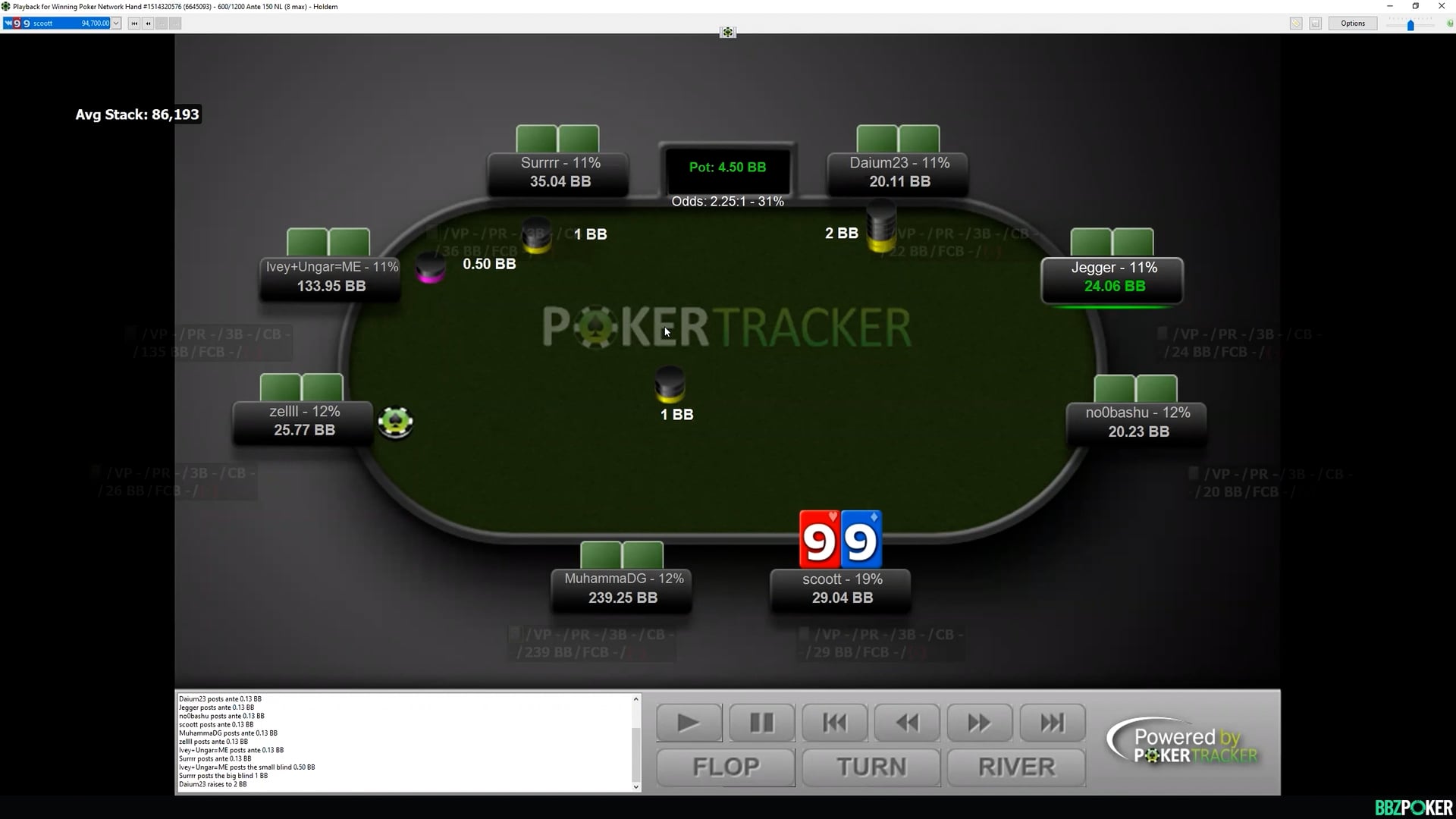 $6.60 BIG10 Student Hand History Review