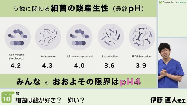 細菌は酸が好き?　嫌い?│Step4-10