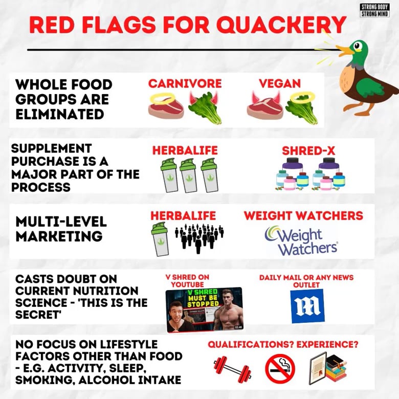 How To Spot Nutrition Quackery.mp4 on Vimeo