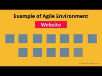Example of Agile Environment - Building a Website