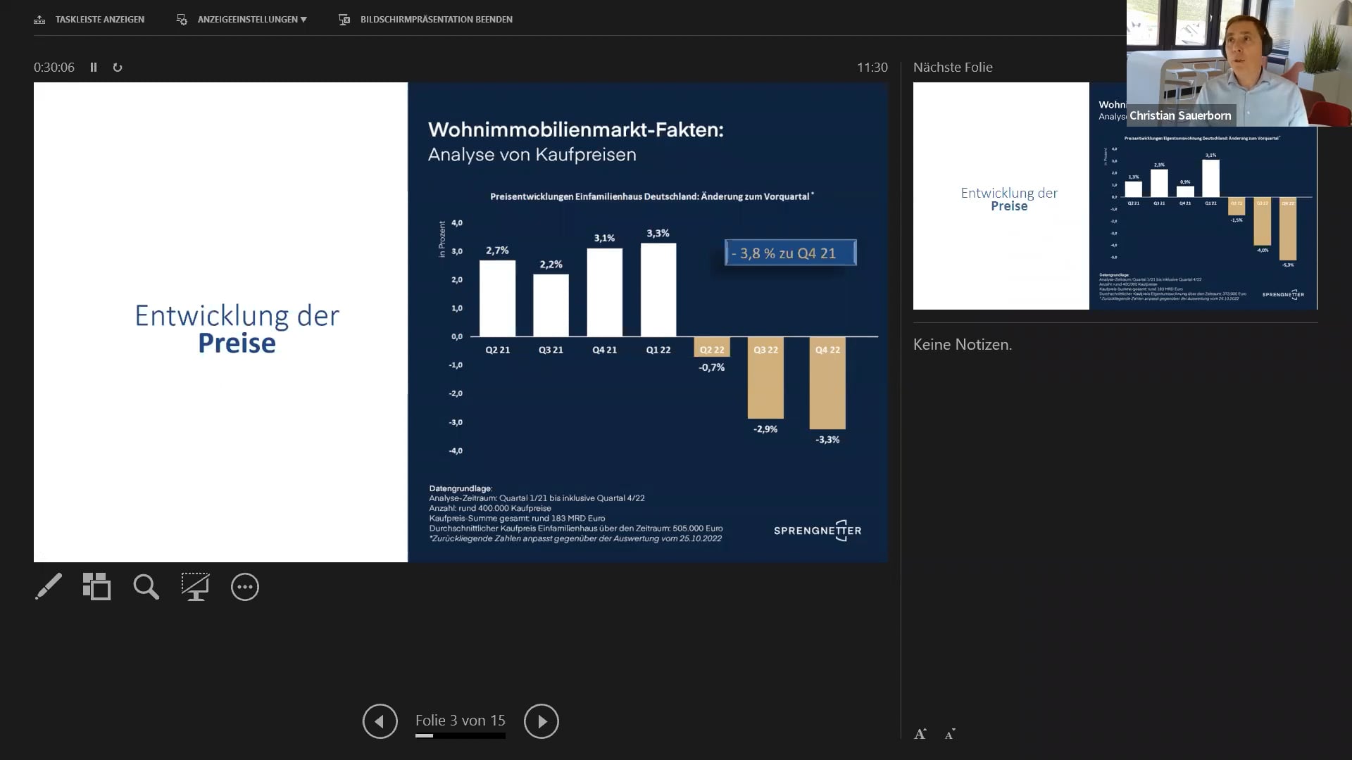 Immobilienbewertung 2023