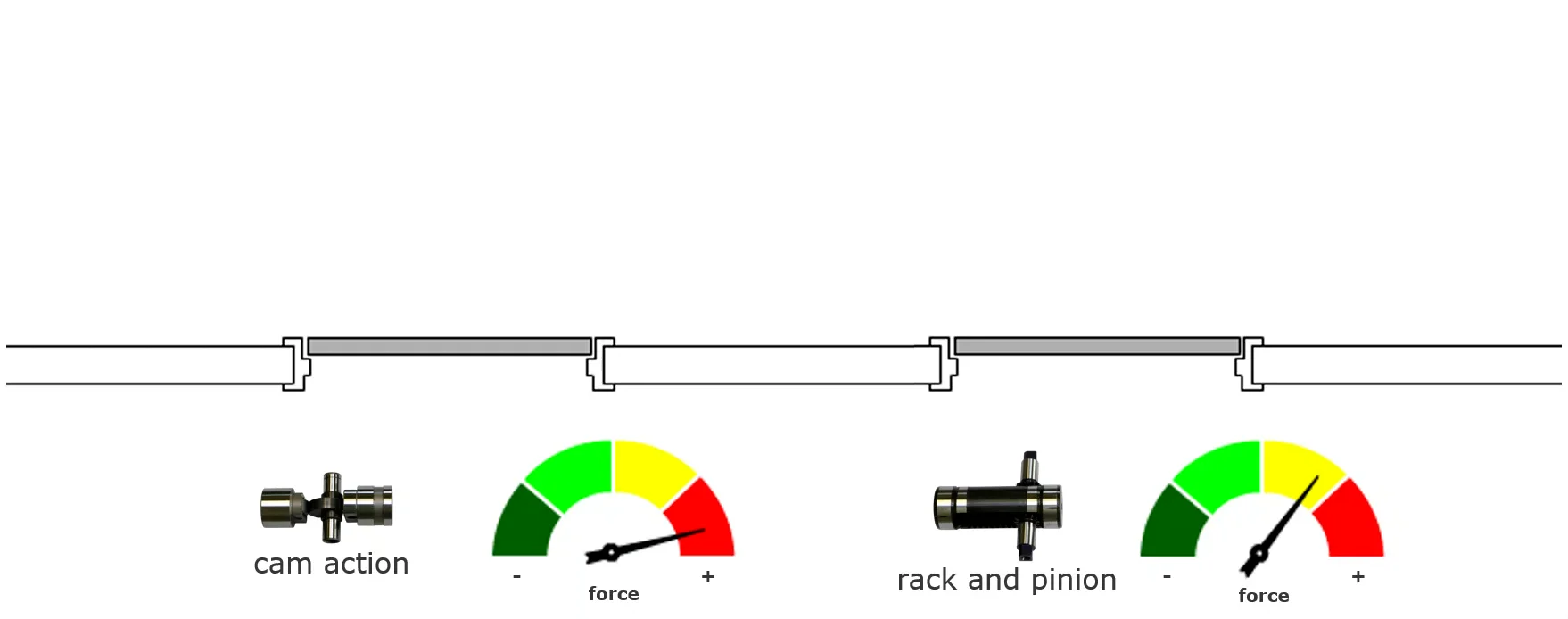Cam Action versus Rack and Pinion Closers