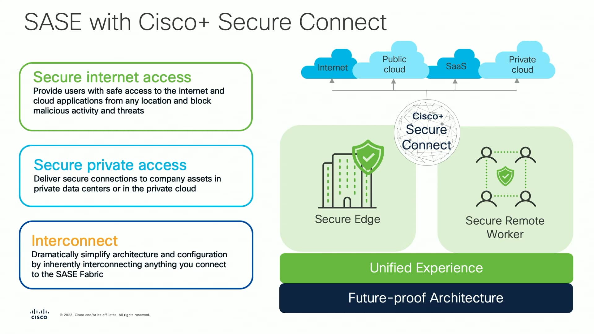 Get 'SASE' with Cisco+ Secure Connect on Vimeo