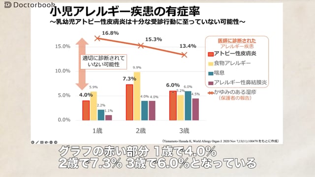 アトピー性皮膚炎について