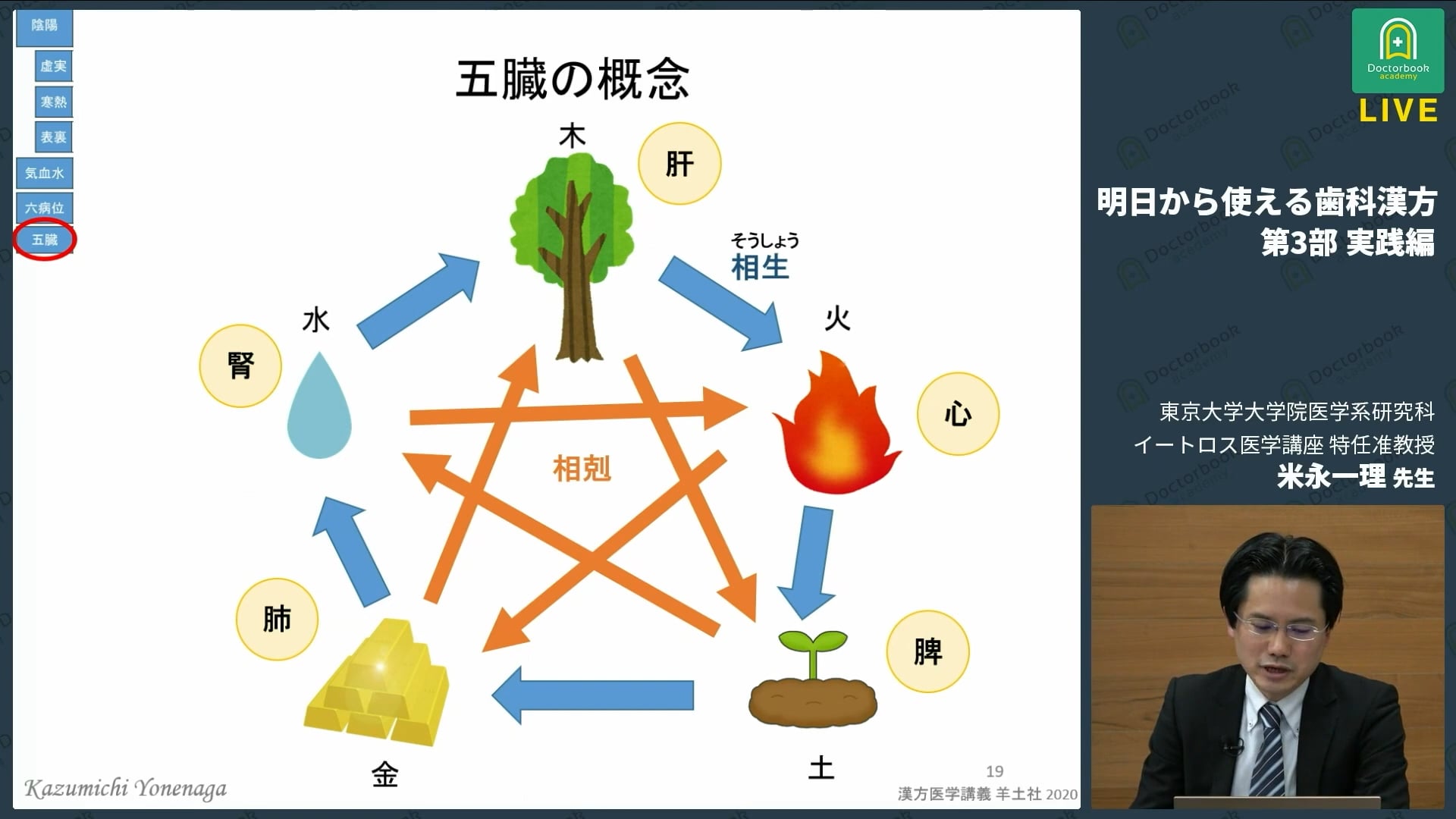 漢方医学の理論 #1