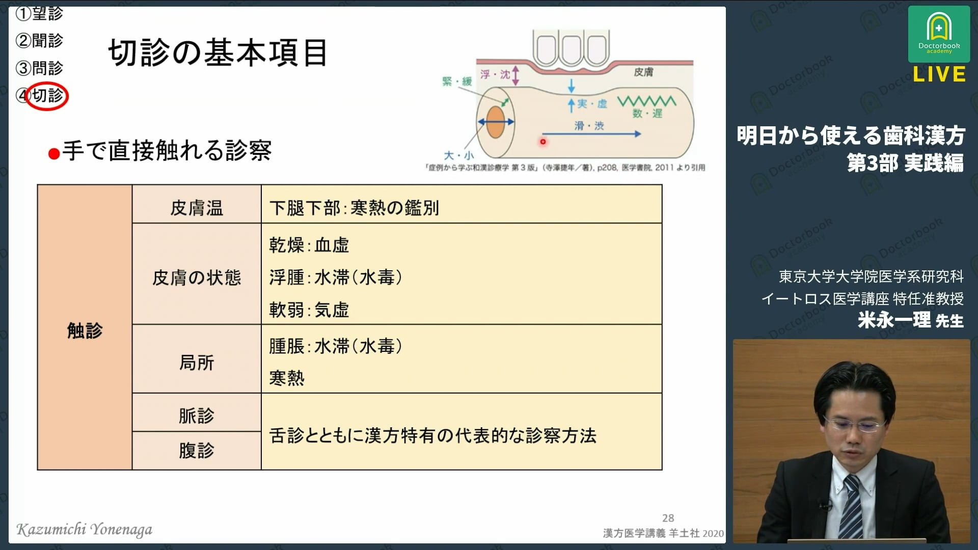 漢方医学の診察 #2