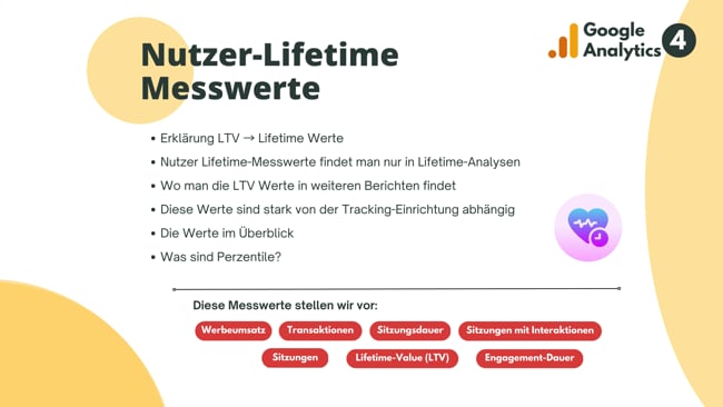 Nutzer-Lifetime Messwerte