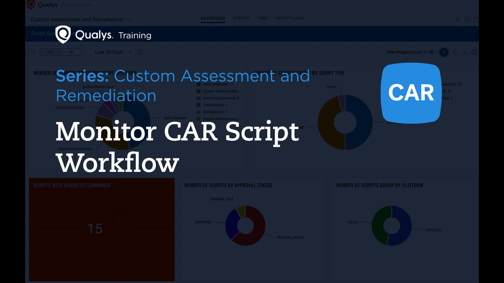 Monitor CAR Script Workflow