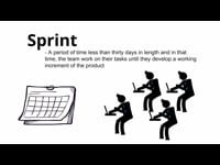 Scrum - Introduction and Recap