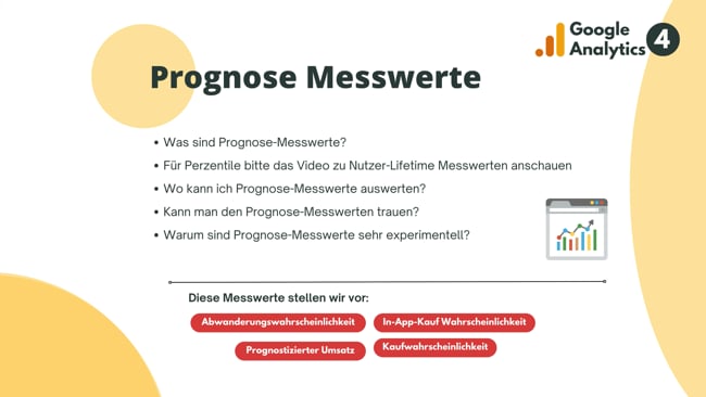 Prognose Messwerte