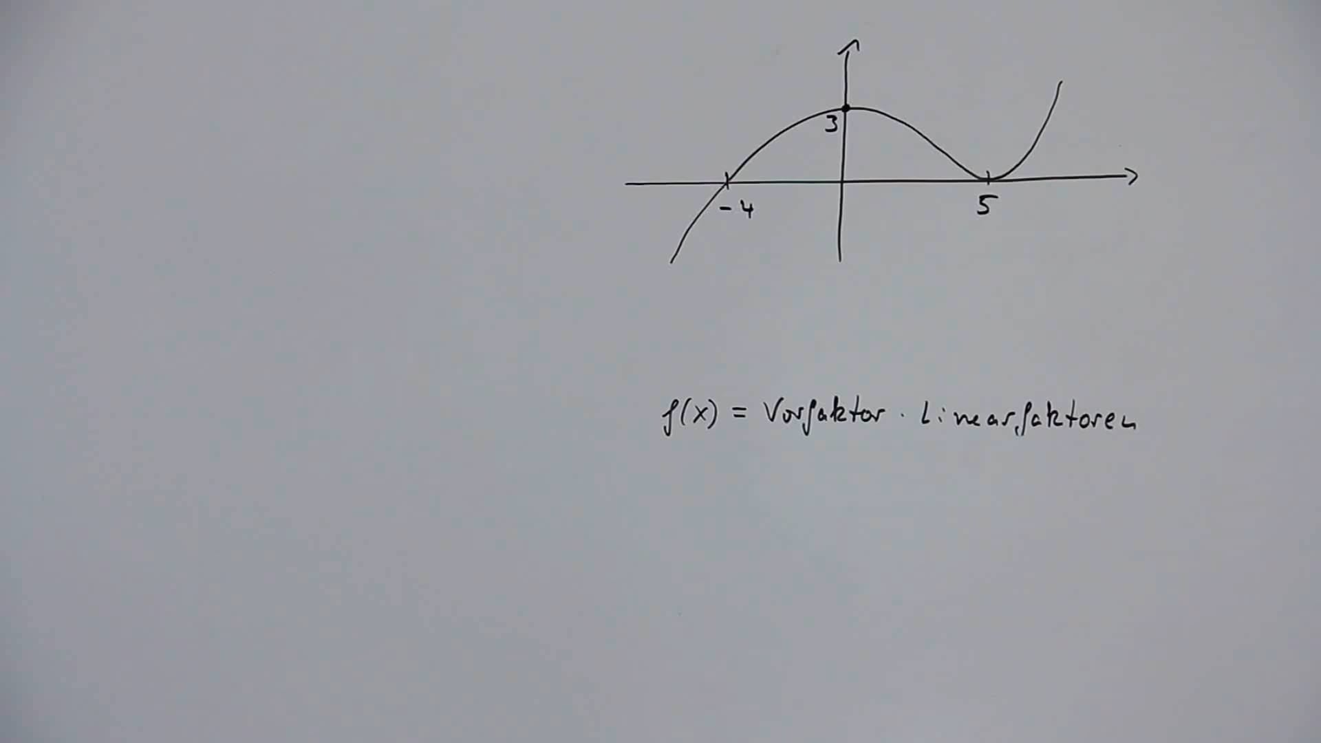 Funktionsgleichung Aufstellen Mit Linearfaktoren - Mathe By Daniel Jung ...