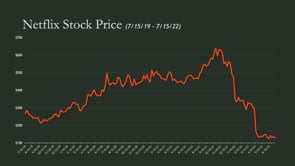 2022 | Understanding Market Corrections