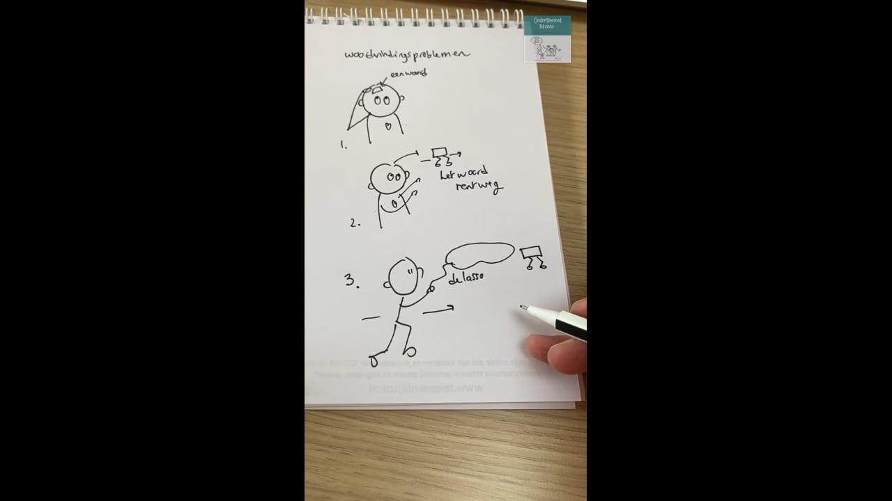 Woordvinding voorbeeld leerling met TOS