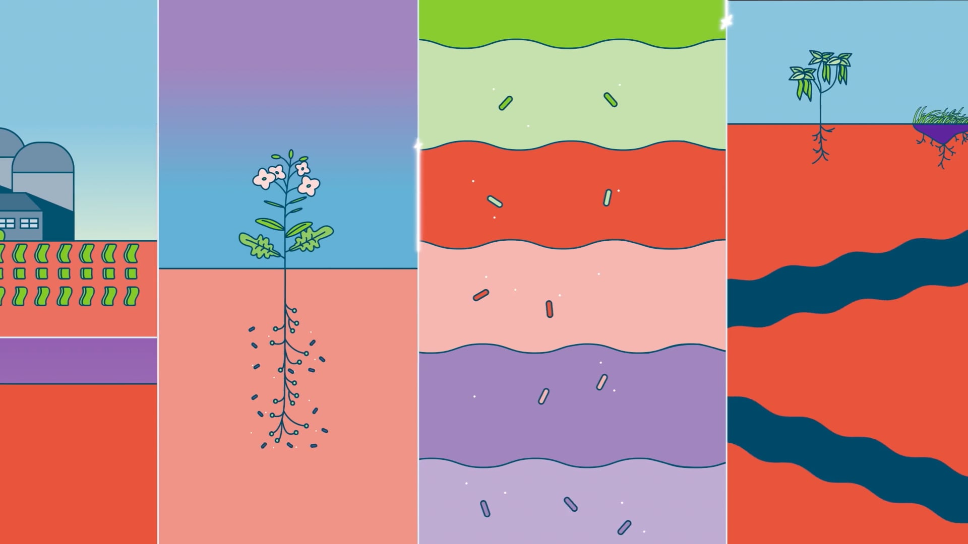 Danforth Plant Science Center | SINC Center