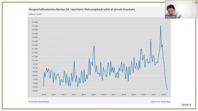 Immobilienverkauf - vom Erstkontakt zum Notartermin